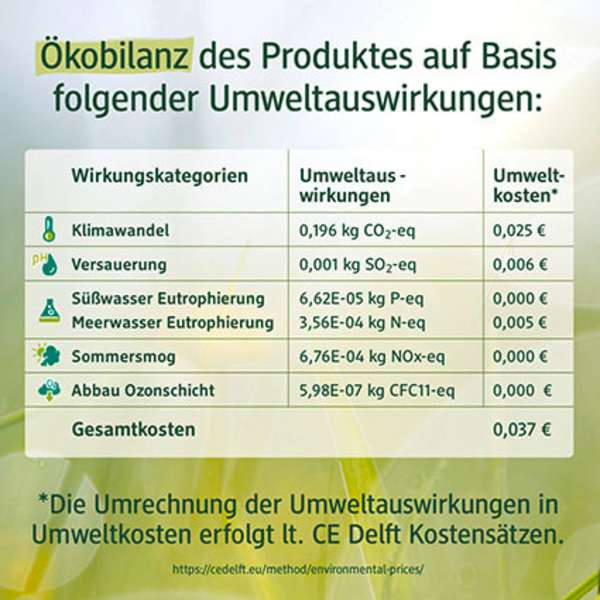 Festes Rasierstück Aloe Vera & Kamille alverde NATURKOSMETIK