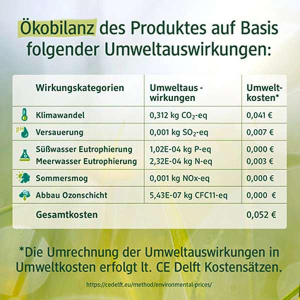 Flüssigseife Lavendel, Malve Nachfüllpack alverde NATURKOSMETIK