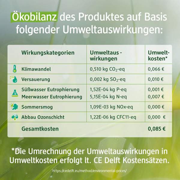 Flüssigseife Mandelblüte & Vanille, Nachfüllpack alverde NATURKOSMETIK