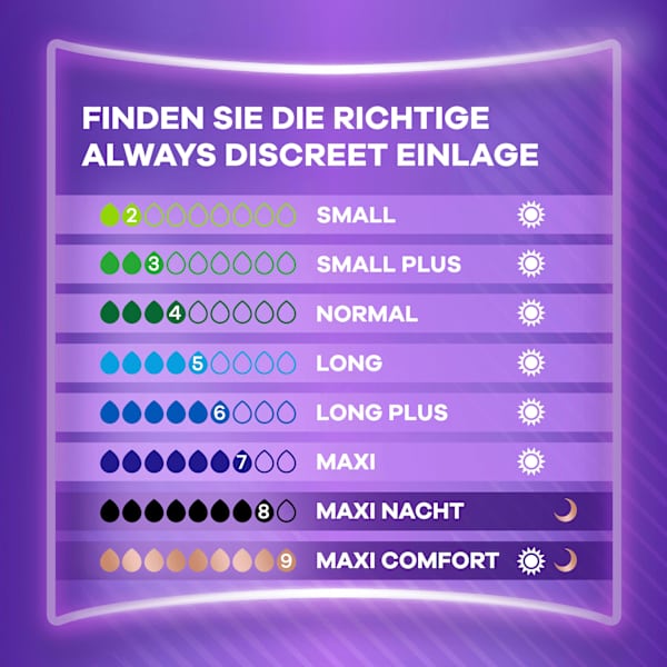 discreet Einlagen Inkontinenz Long, Big Pack always