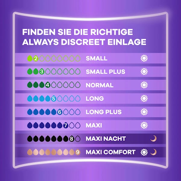 discreet Einlagen Inkontinenz Maxi Comfort always