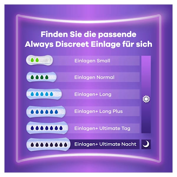 discreet Einlagen Inkontinenz Normal, Big Pack always