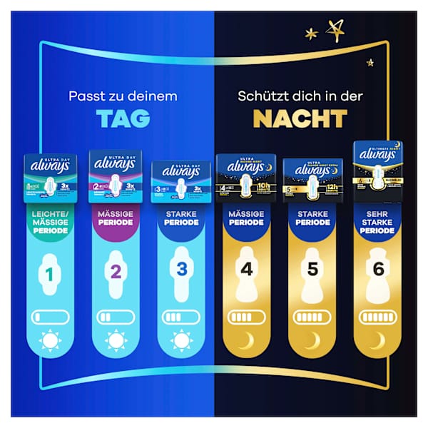 Ultra-Binden Day Normal 1 mit Flügel, Big Pack always