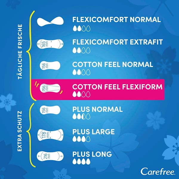 Slipeinlagen Cotton Feel Flexiform mit Frischeduft Carefree