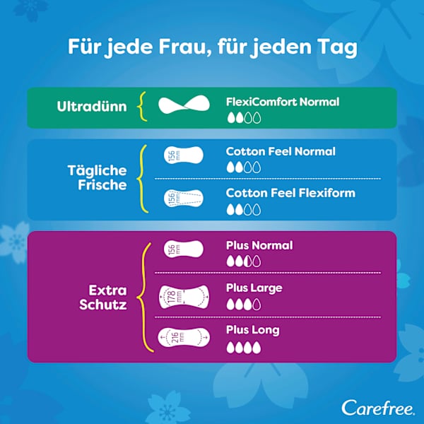 Slipeinlagen Cotton Feel Flexiform mit Frischeduft Carefree