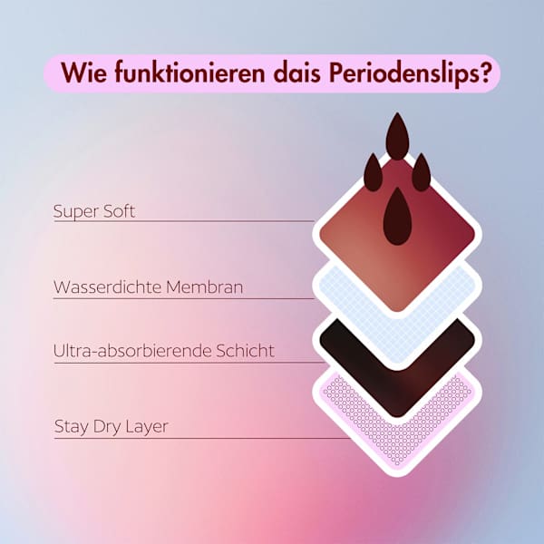 Periodenunterwäsche Slip Cheeky Schwarz Gr. XL dais