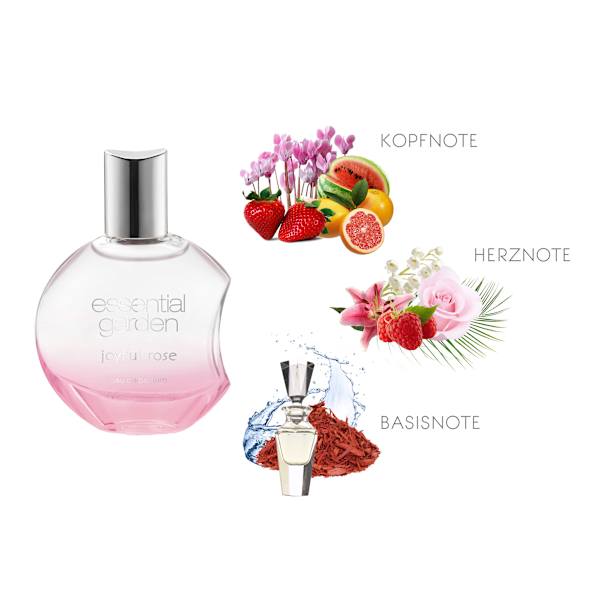 Joyful Rose Eau de Parfum essential garden