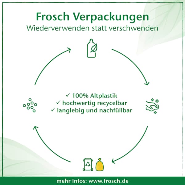 Duschgel Sensitiv Aloe Vera Frosch Senses