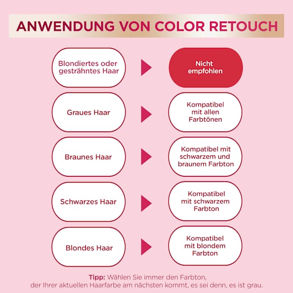 Intensivtönung Schwarz GARNIER Color Sensation