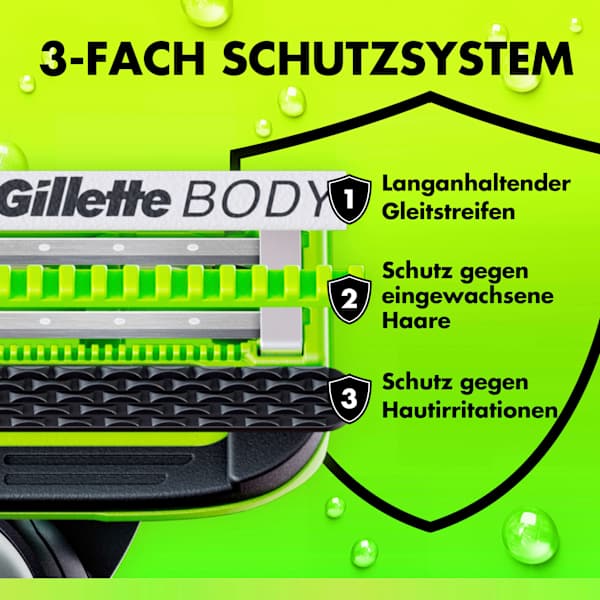 Rasierklingen, Labs Body & Intimate Gillette