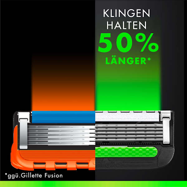 Rasierklingen, Labs Face Gillette