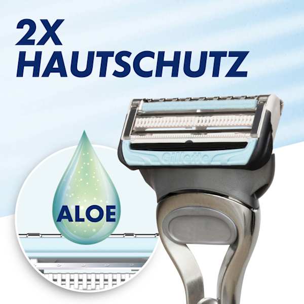 Rasierklingen, SkinGuard Sensitive Gillette