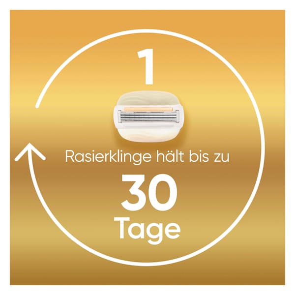 Rasierklingen, ComfortGlow Gillette Venus