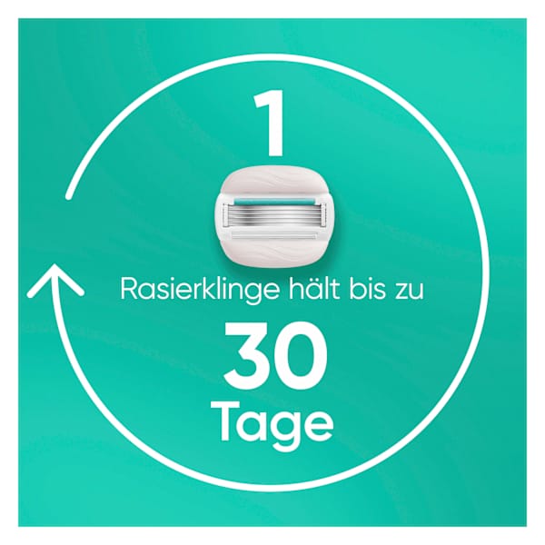 Rasierklingen, Pro Comfortglide Sensitive Gillette Venus