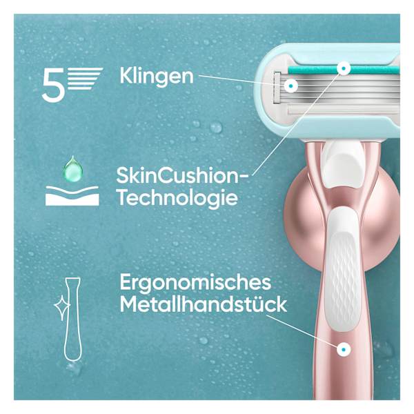 Rasierklingen, Pro Smooth Sensitive Gillette Venus