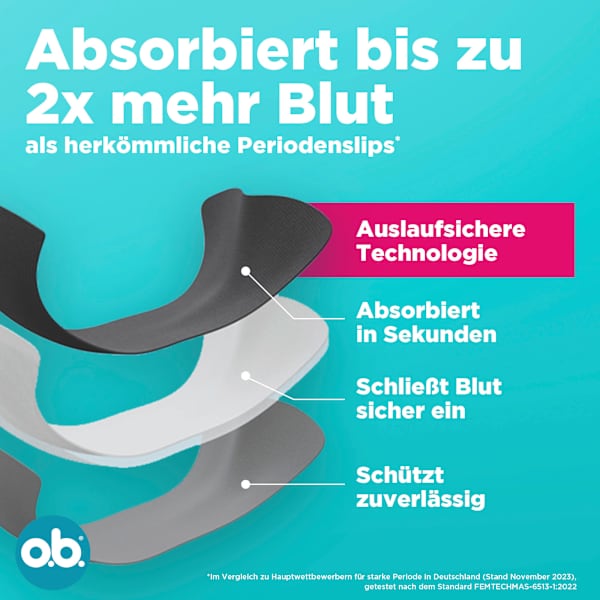 Periodenunterwäsche Slip schwarz Gr. XS/S o.b.