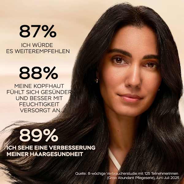 Shampoo Grow Abundant Anti-Haarverlust PANTENE PRO-V