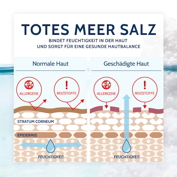 Bodylotion Totes Meer Therapie Salthouse