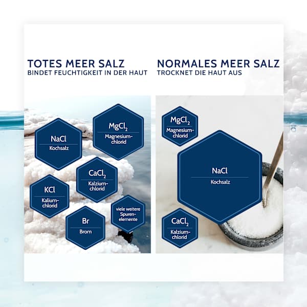 Pflegecreme sehr trockene Haut Salthouse