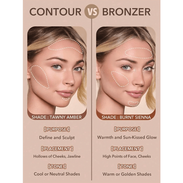 Bronzer Sun Beam Terracotta SHEGLAM